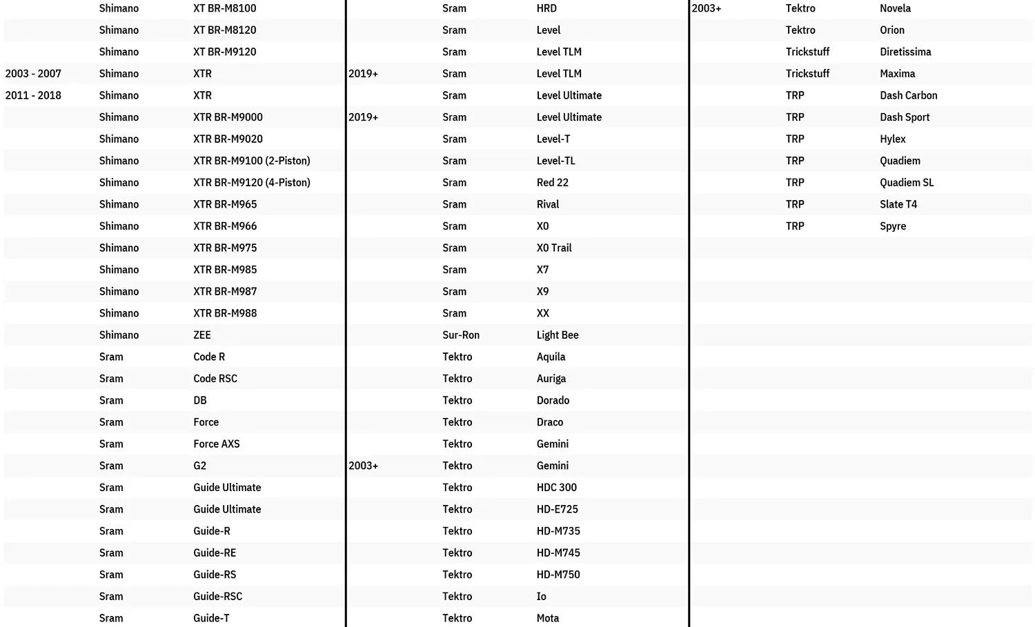 Galfer Brake Caliper Adapter Bracket For Rockshox/fox Forks