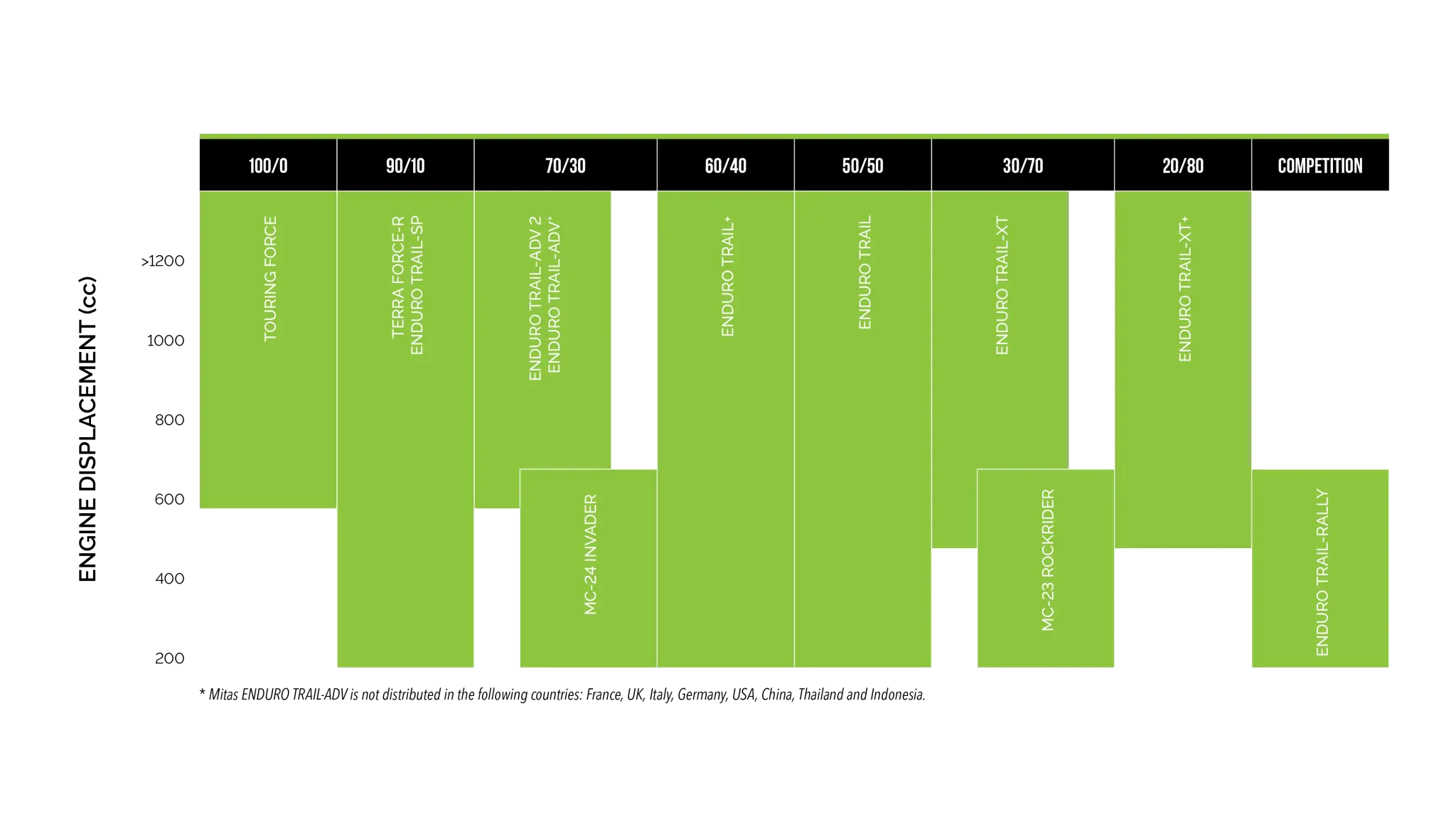 Mitas Enduro Trail Dakar Tire For Dual Sport Motorcycles