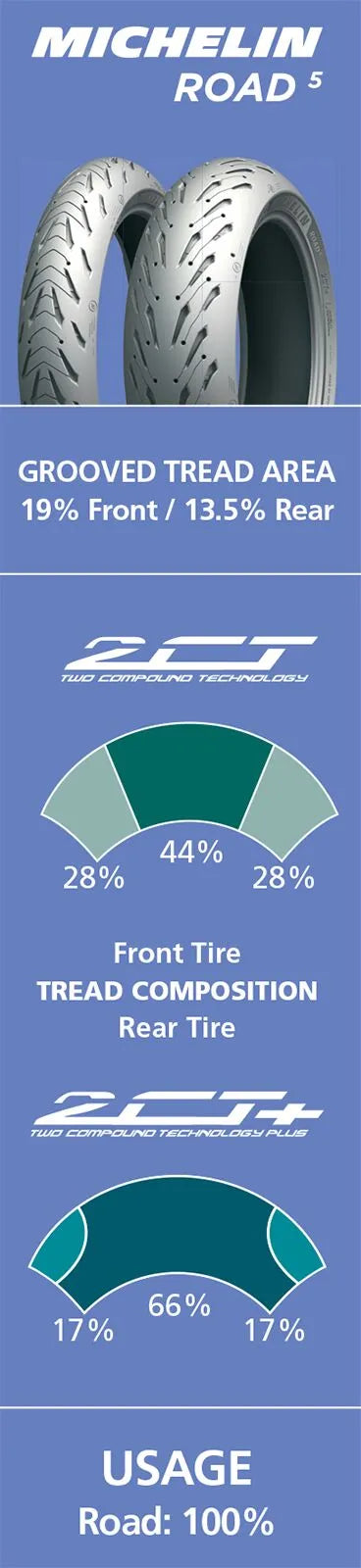 Michelin Road 5 Tire - 180/55zr17 - High-performance Sport Touring