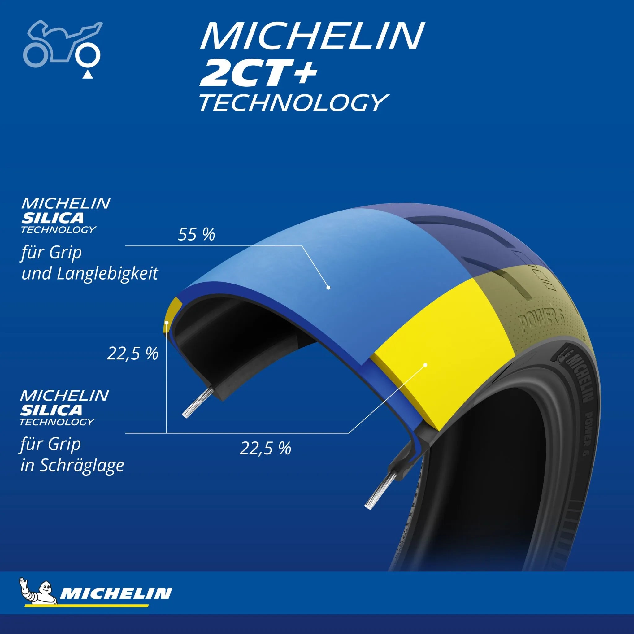 Michelin Power 6 Tire 200/55zr17 Rear