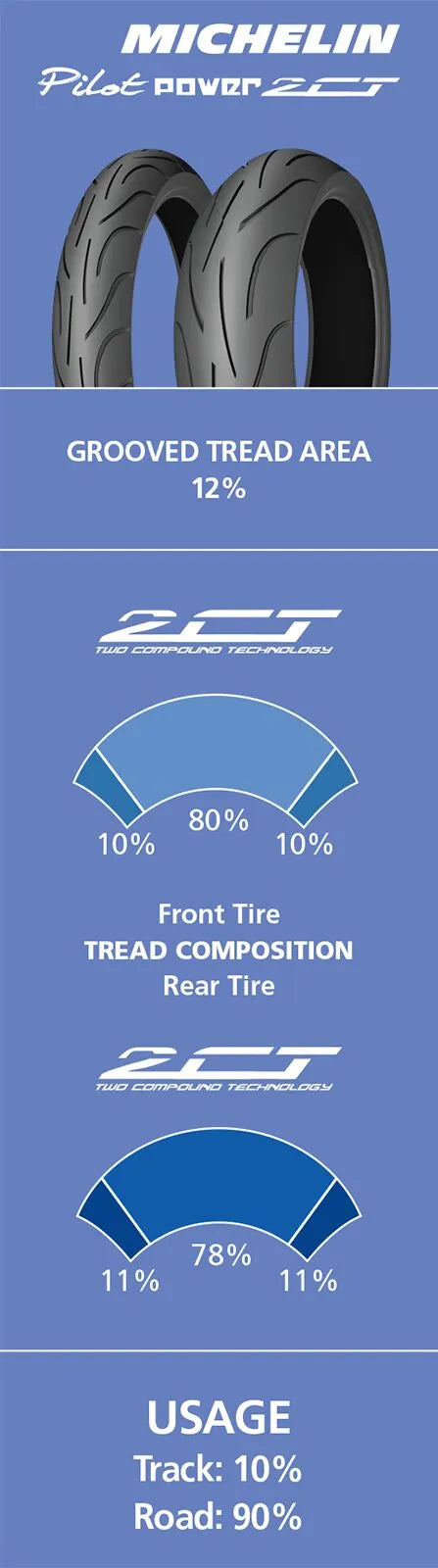 Michelin Pilot Power 2ct Tire 120/60zr17 Front