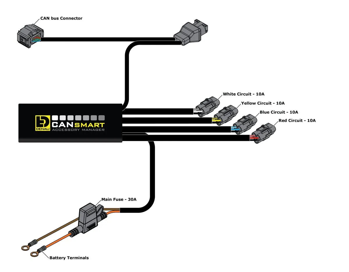 Denali Cansmart Gen Ii Controller