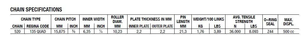 Regina 520 Quad Drive Chain
