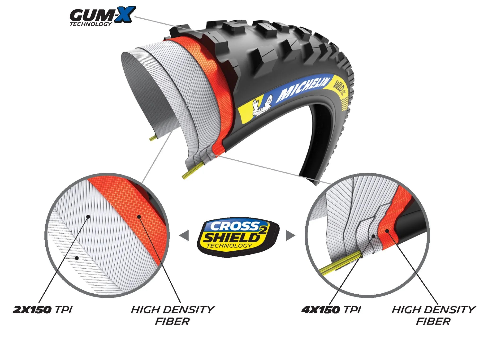 MICHELIN Wild XC Racing Tire for 29" x 2.25" Wheels