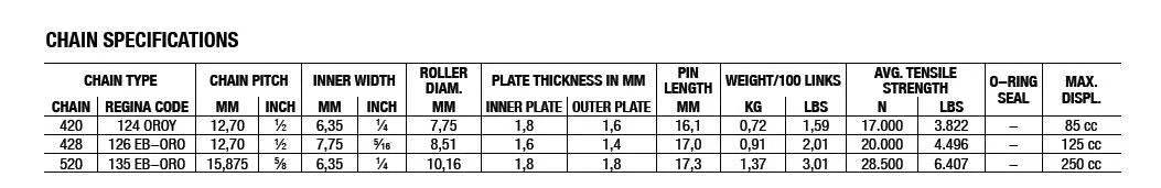 Regina 428 Eb-oro Drive Chain - Gold