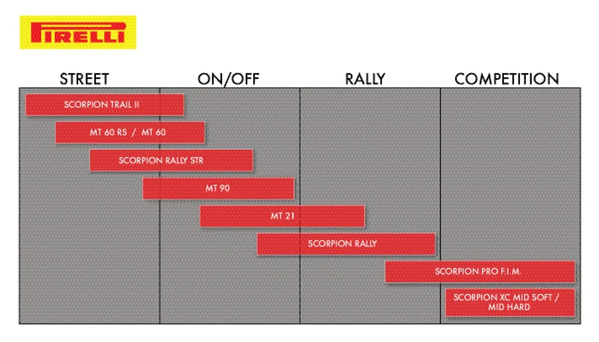 Pirelli Scorpion Trail Ii Tire 170/60r17 Rear