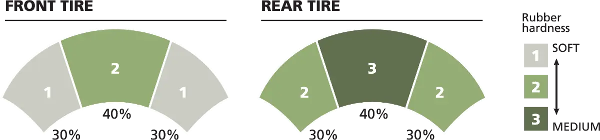 Michelin Power Pure Sc Tire 130/70-13 For Scooters