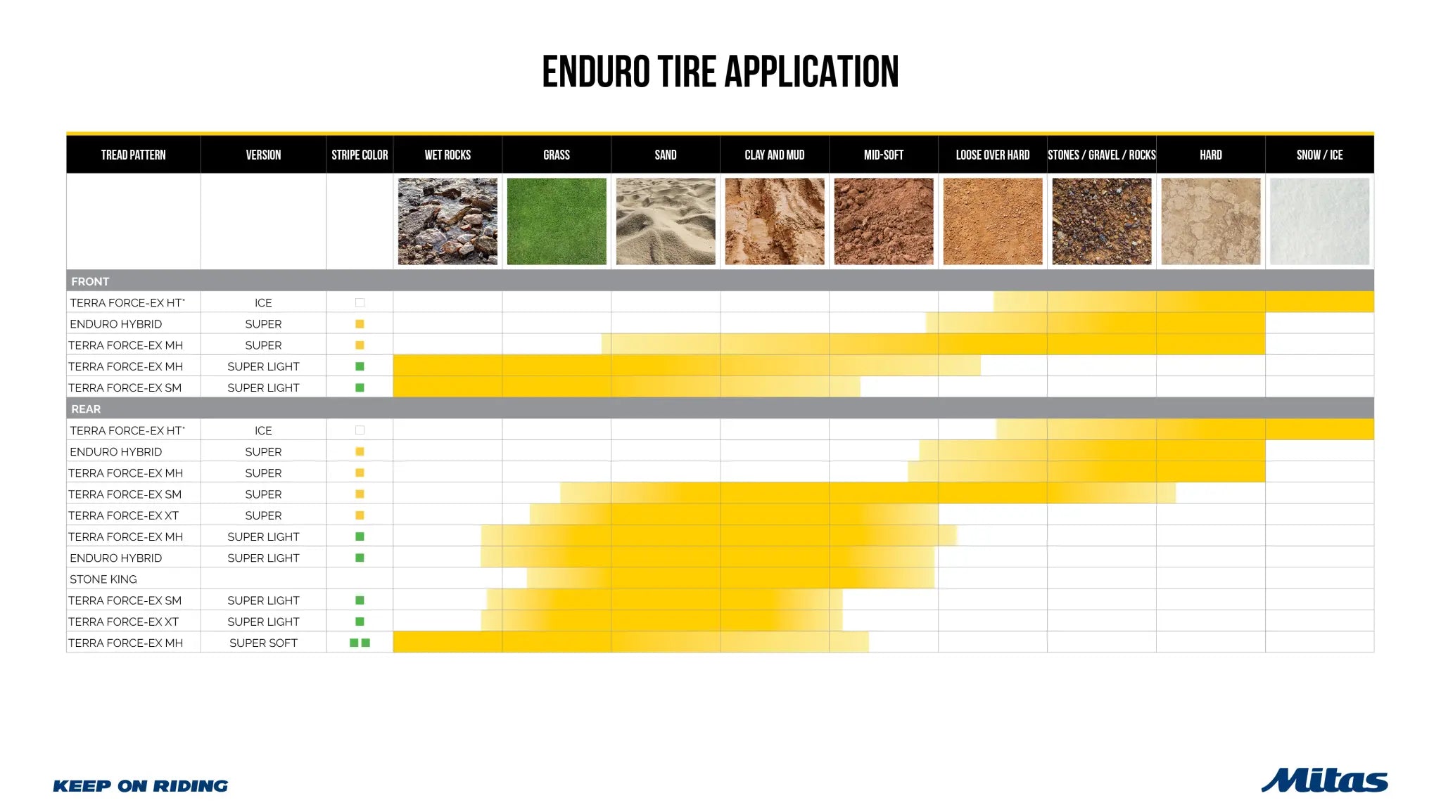 Mitas Terra Force-ex Mh Super Tire 90/100-21 Front