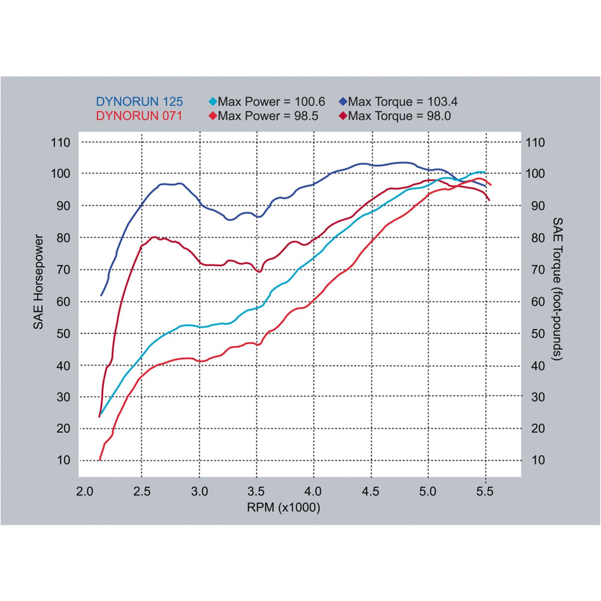S&S 450S camshaft