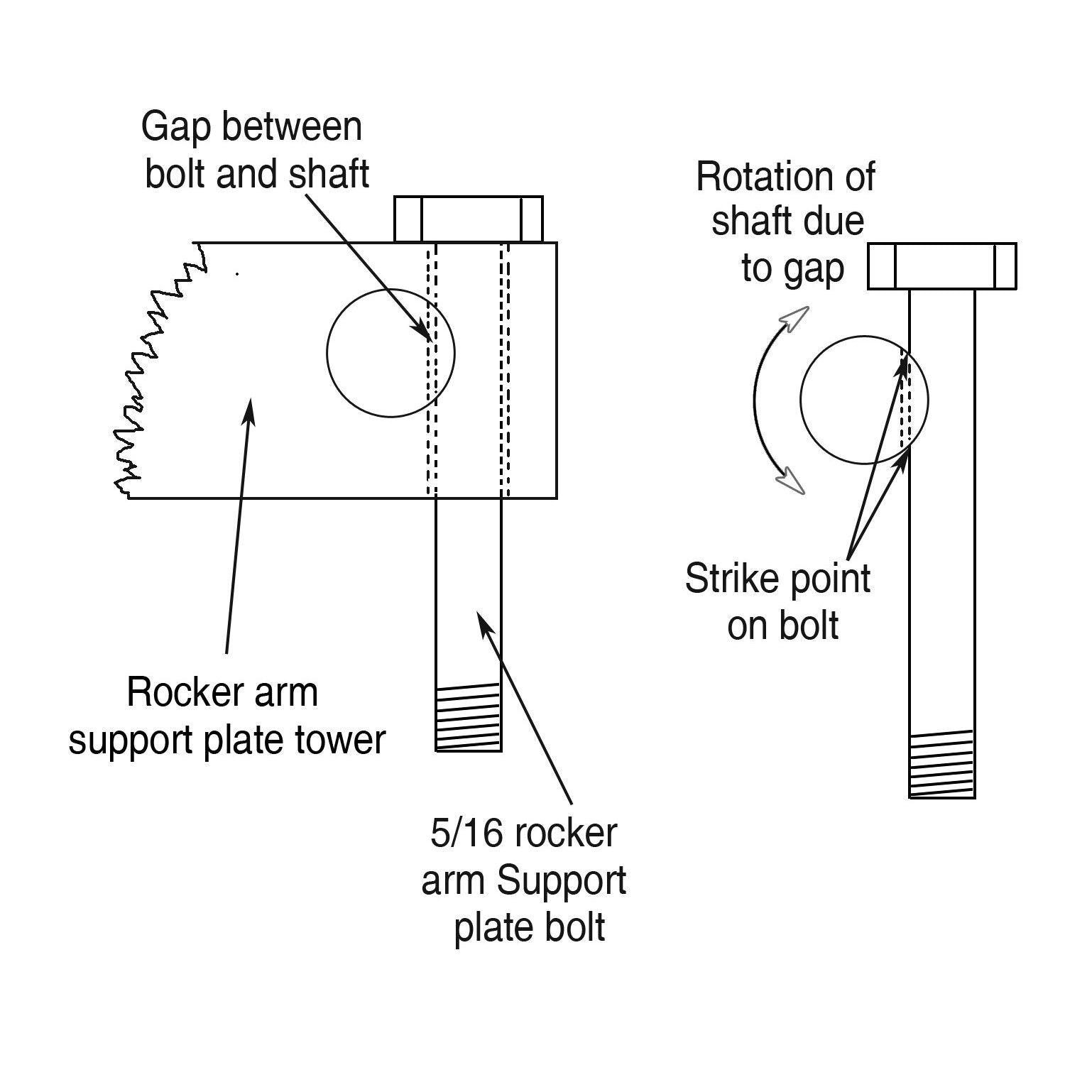 DK Custom Rocker Locker kit - Sportster