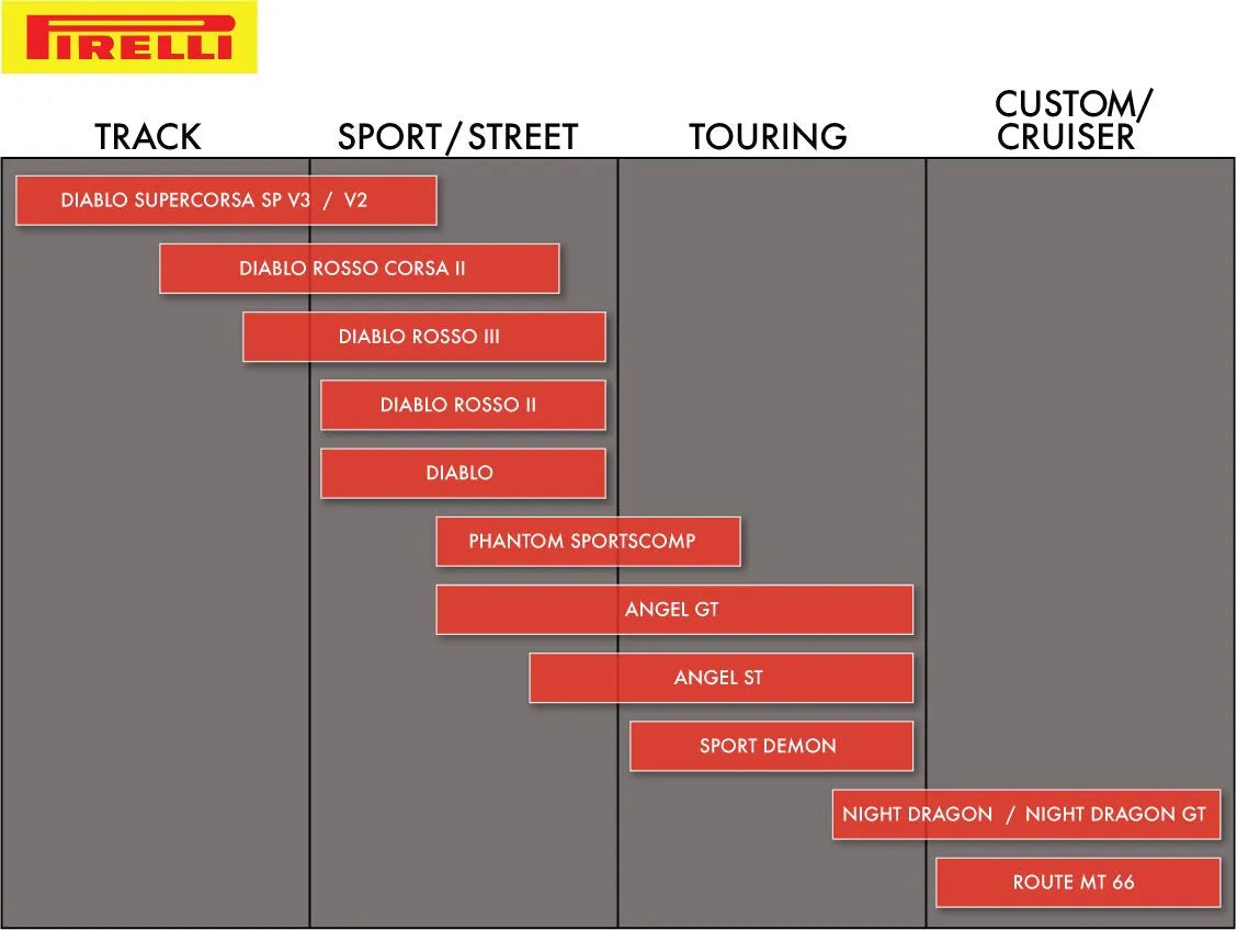 Pirelli Angel Gt Tire 190/50zr17 Rear