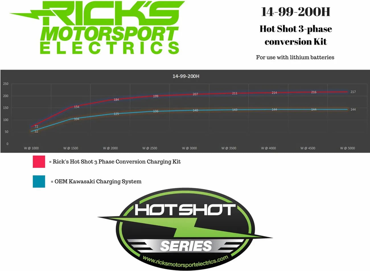 Rick's Motorsport Electric Lithium-ion Charging Kit