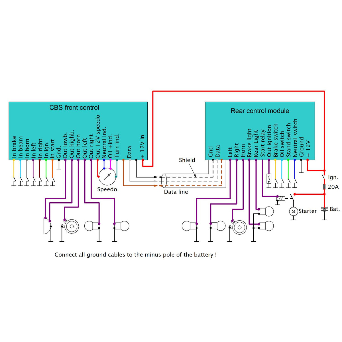 Elektronikbox Digital harness version C-BS for button or switch control