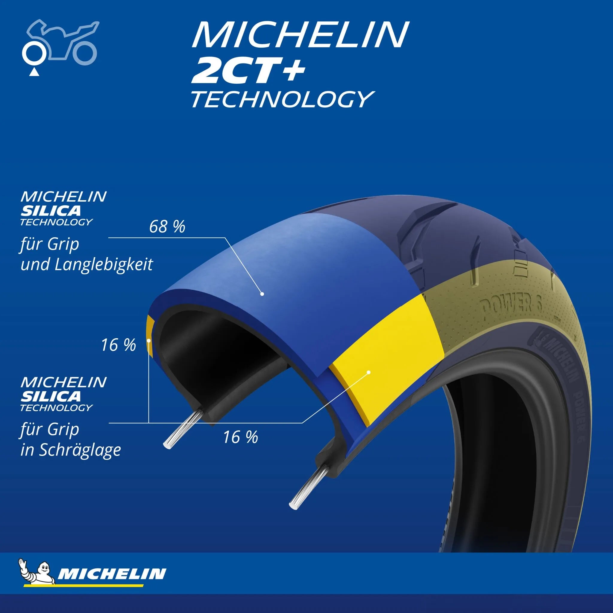 Michelin Power 6 Tire 180/55zr17 Rear