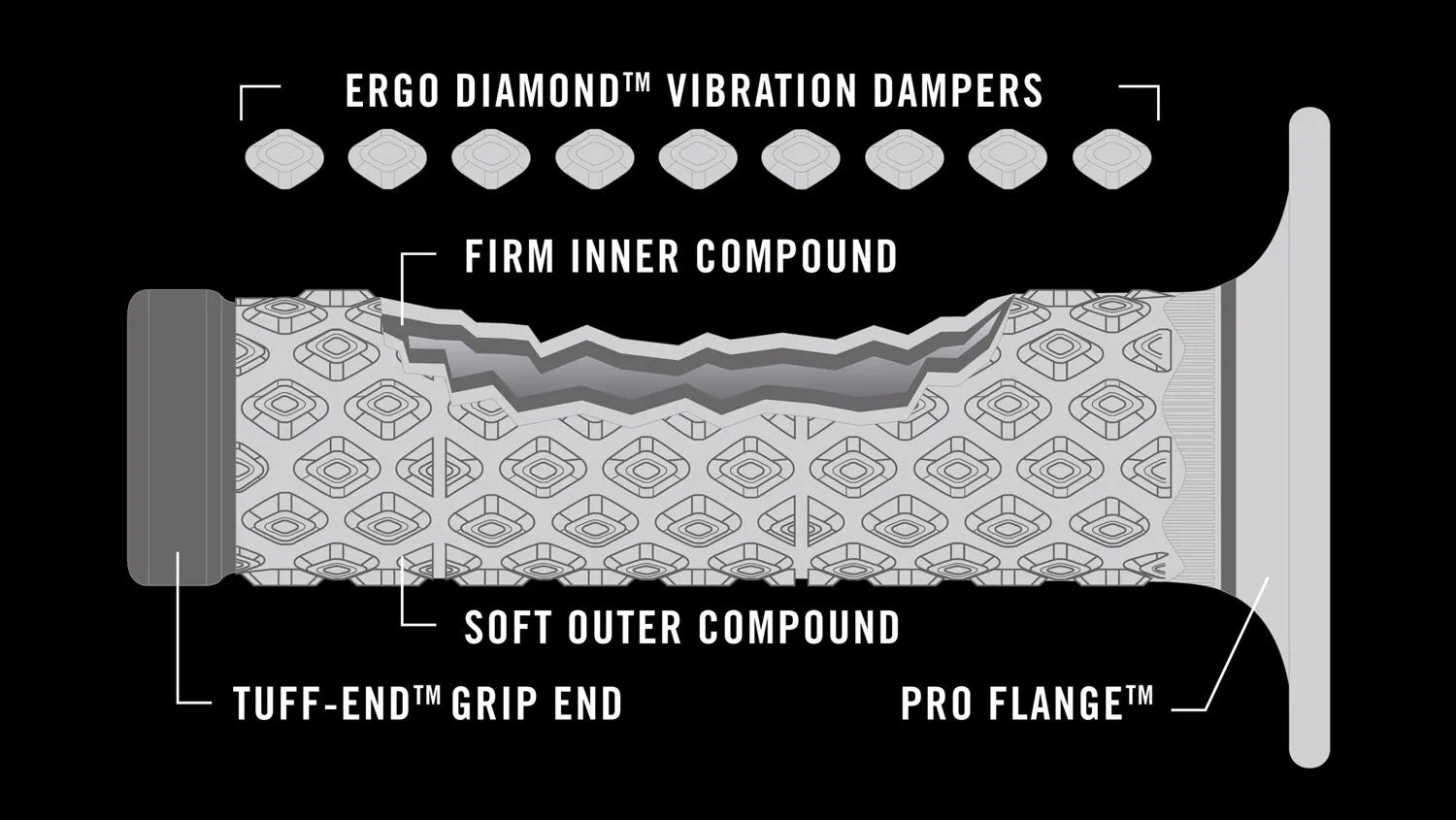 Renthal Mx R-works Ultratacky Grips