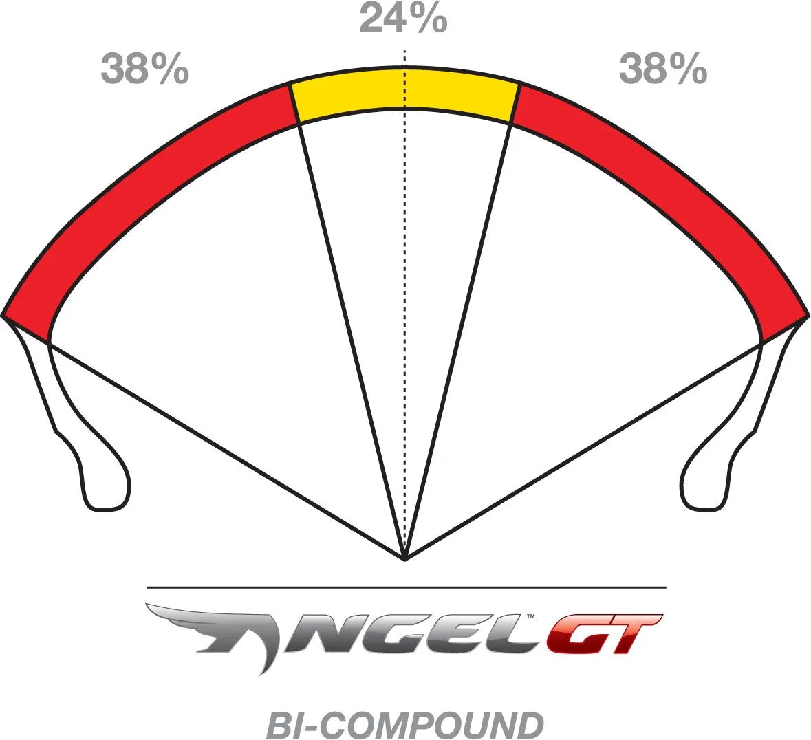 Pirelli Angel Gt Ii Tire 160/60zr17 For Sport Touring