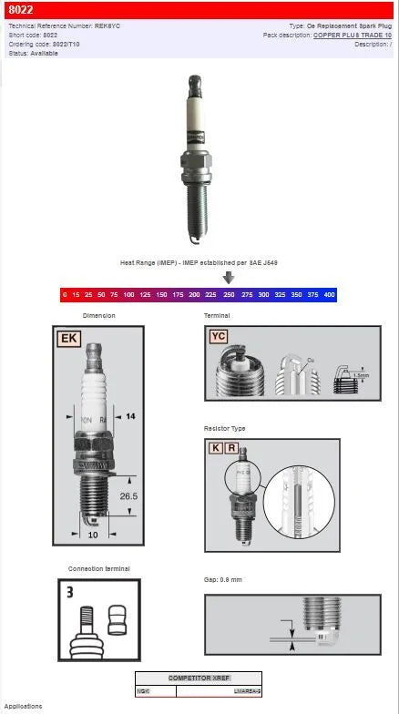 Champion S-plug: Enhance Engine Performance