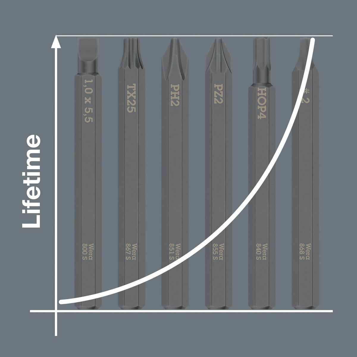 Wera Slotted bit for Impact screwdriver 1.0