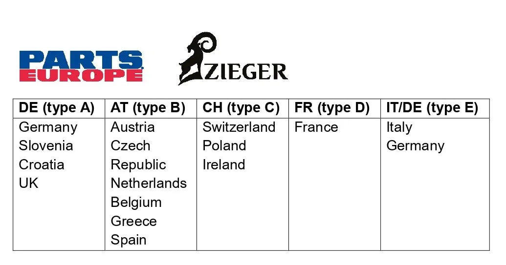 Zieger Pro License Plate Holder Type A (De)