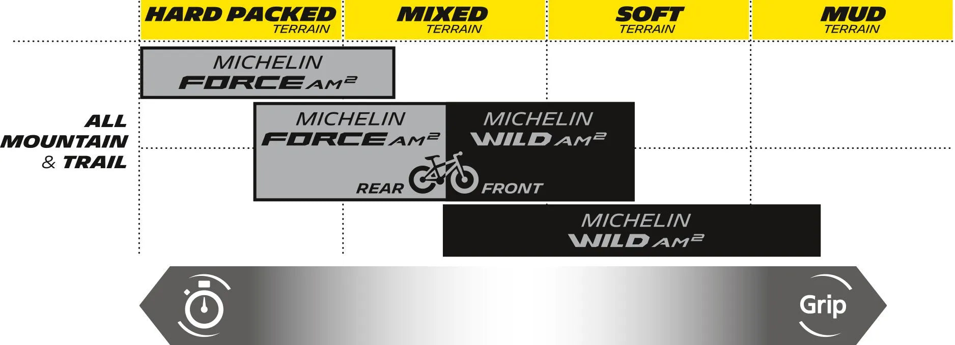 MICHELIN Force AM² Competition Tire for 27.5" x 2.40"