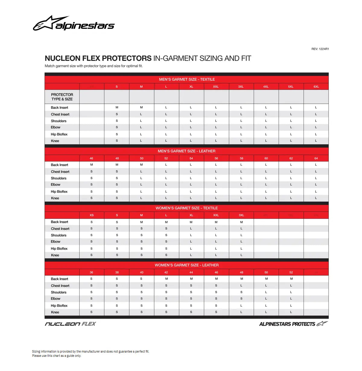 Alpinestars Nucleon Plasma Back Protector Insert Size