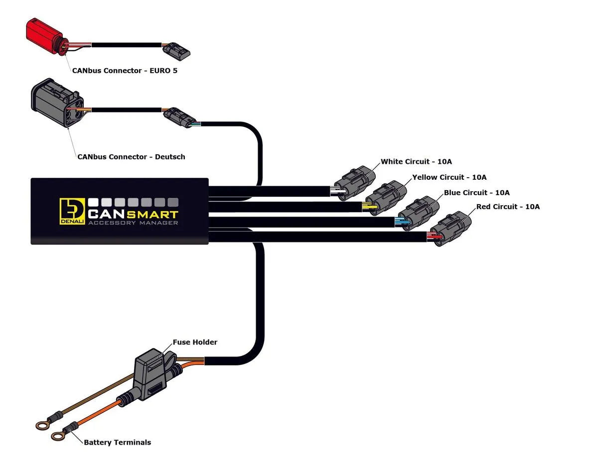 Denali Cansmart Controller Gen Ii V-twin