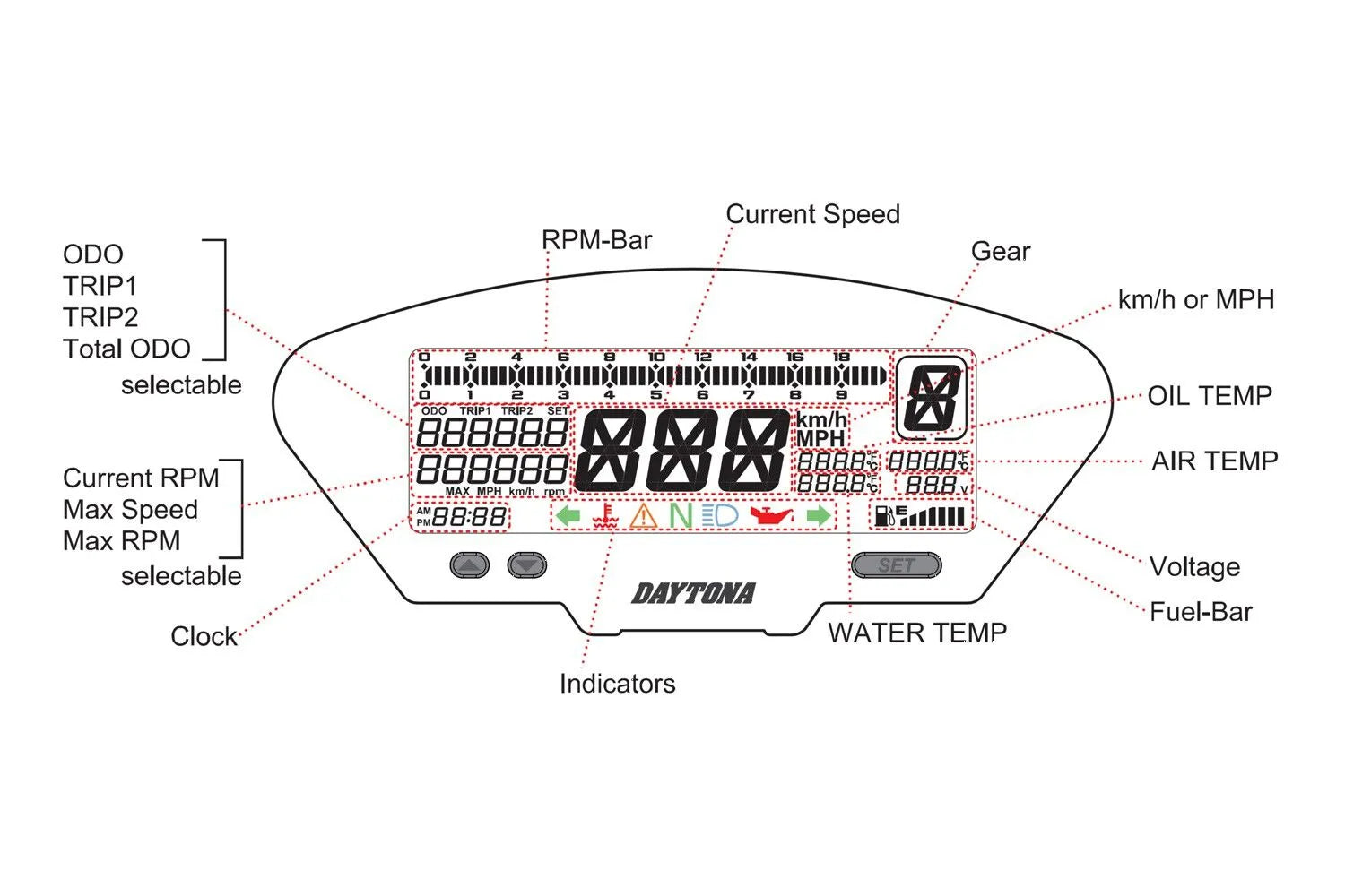 Daytona Multifunctional Meter - Digital Speedometer