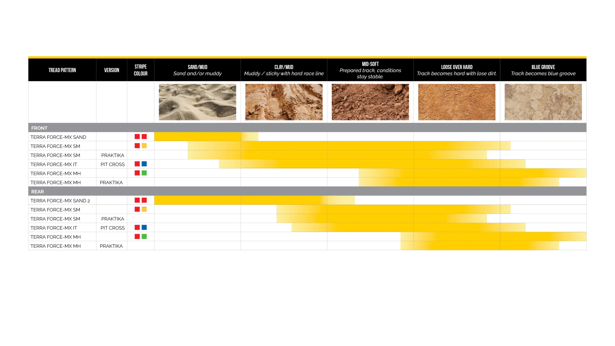 Mitas Terra Force-mx Sm Tire - 90/100-16 Rear
