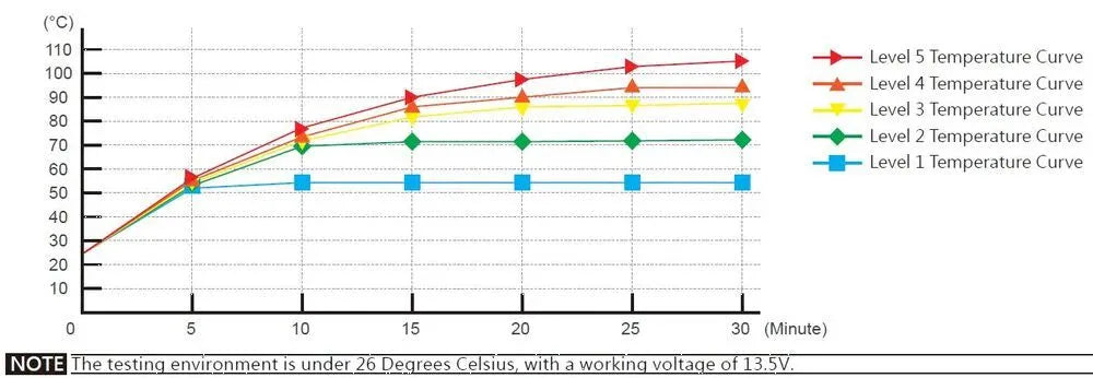 Koso North America Heated Grip - 7/8"
