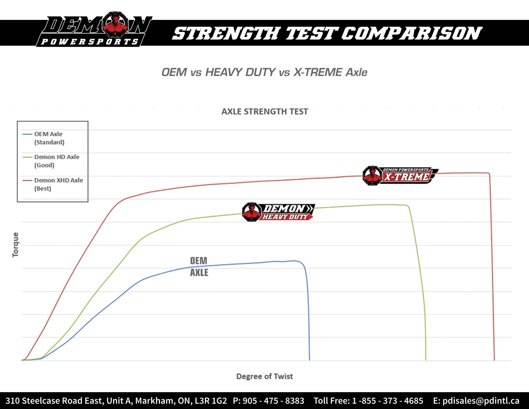 Demon Heavy-duty Axle