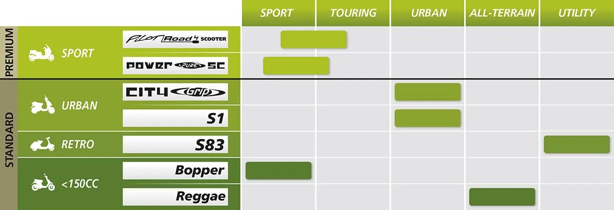 Michelin Bopper Scooter Tire For Sport Scooters