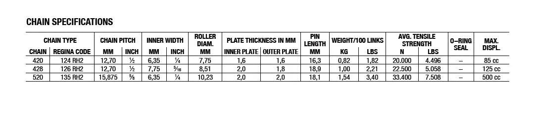 Regina 428 Rh2 Drive Chain - High-strength