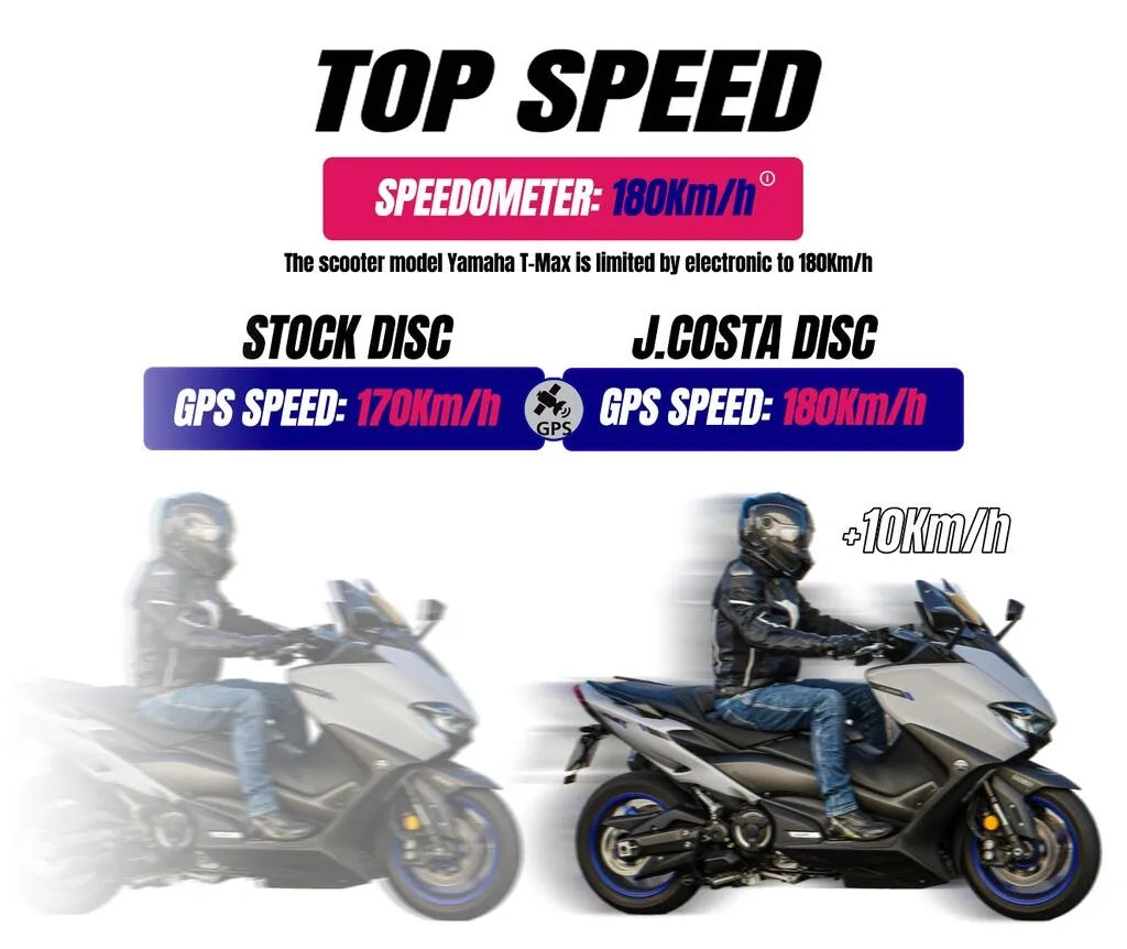J. Costa Abs Rotor Til Yamaha T-max