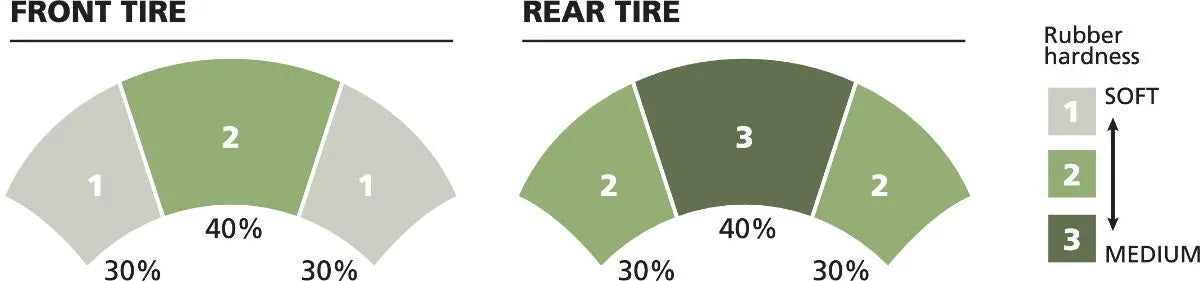 Michelin Power Pure Sc Tire 140/60-13 Rear Scooter Tire