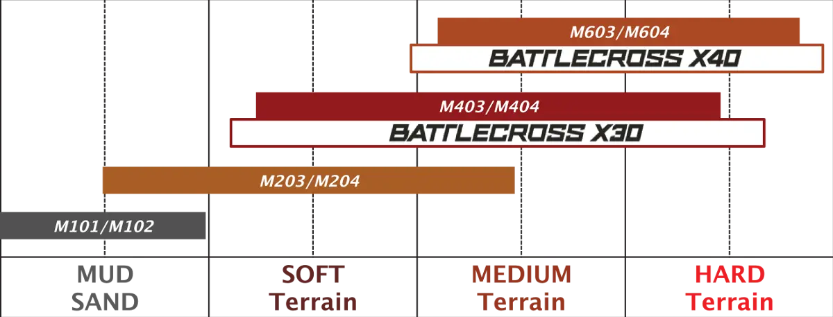 Bridgestone Battlecross X40 Tire For Off-road - 90/100-21