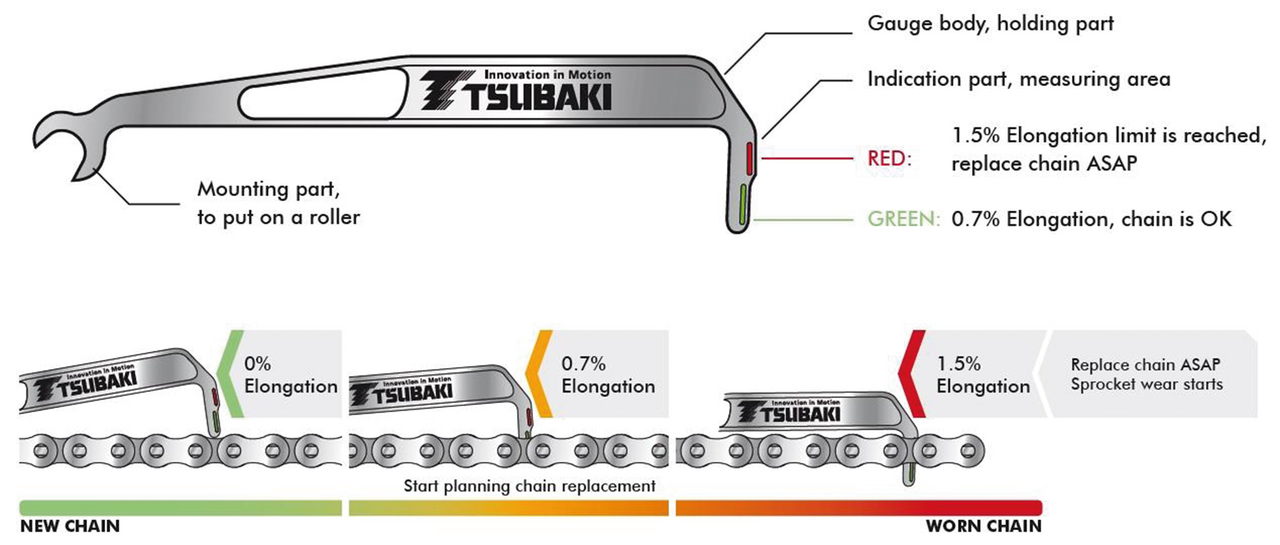 Tsubaki Chain Wear Measure Tool – Tools & Chemicals