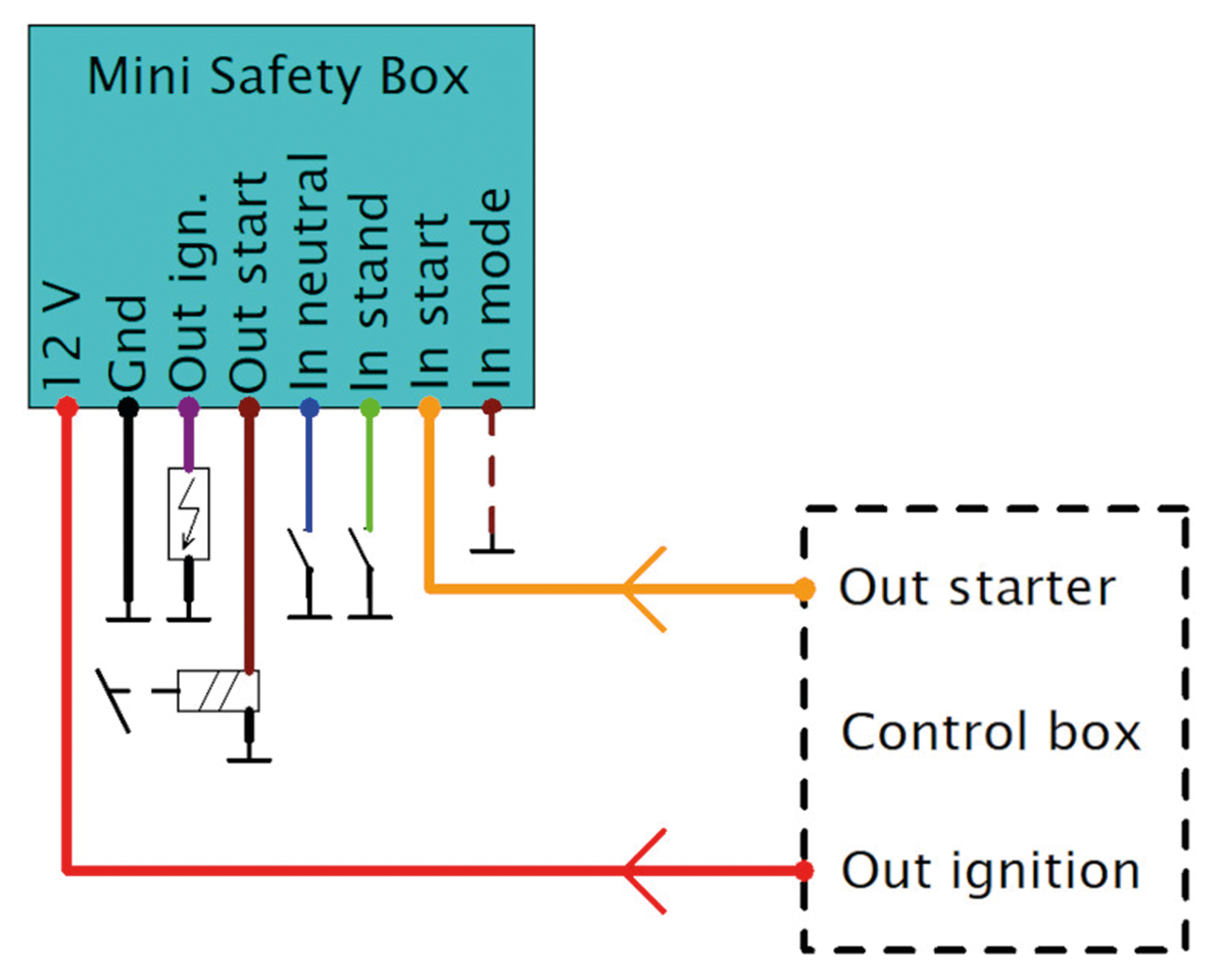 Axel Joost Elektronik Elektronikbox Mini Safety Switch – Electric & Light